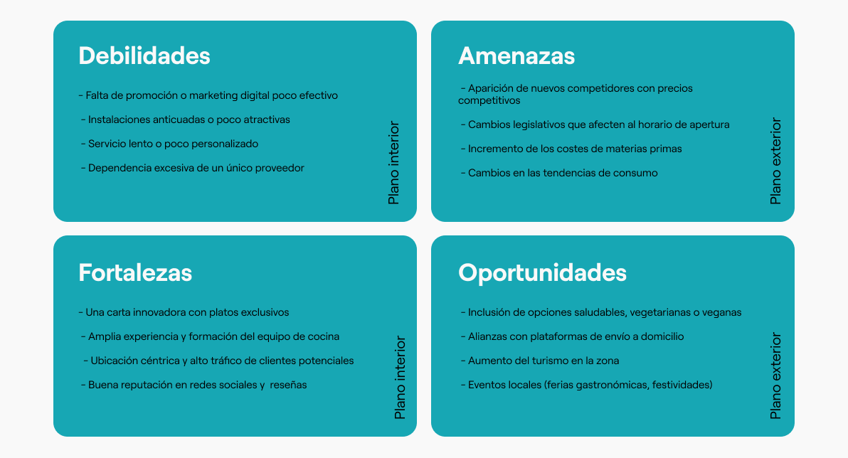 tabla dafo restaurante